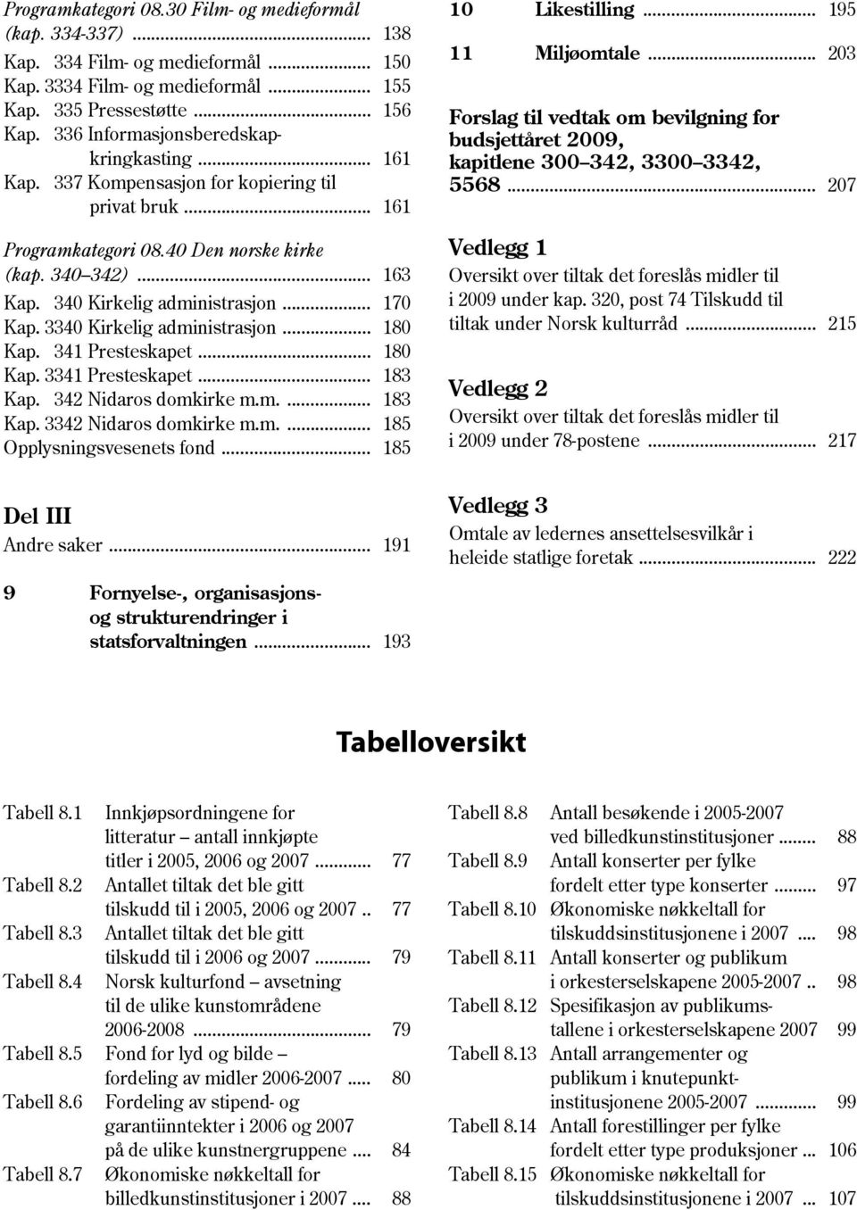 337 Kompensasjon for kopiering til 5568... 207 privat bruk... 161 Programkategori 08.40 Den norske kirke (kap. 340 342)... 163 Kap. 340 Kirkelig administrasjon... 170 Kap.