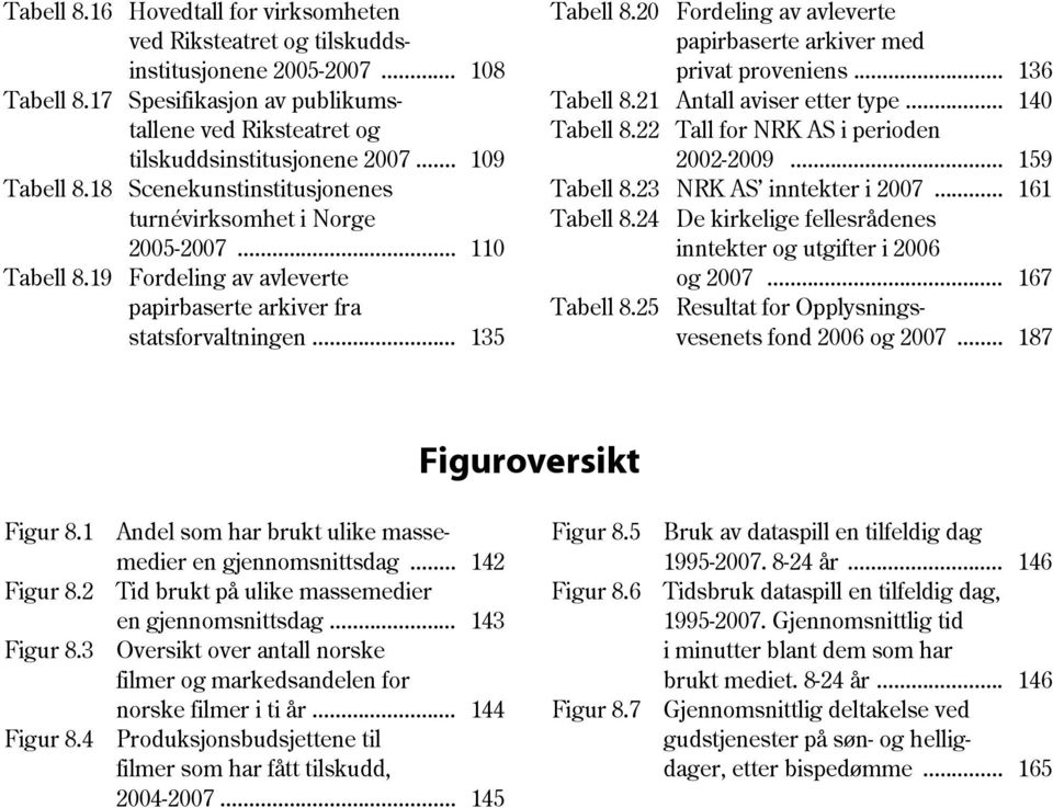 19 Fordeling av avleverte papirbaserte arkiver fra Tabell 8.25 statsforvaltningen... 135 Fordeling av avleverte papirbaserte arkiver med privat proveniens... 136 Antall aviser etter type.