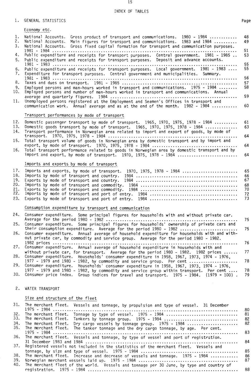 Public expenditure and receipts for transport purposes. Central government. 1981-1985 53 5. Public expenditure and receipts for transport purposes. Deposit and advance accounts. 1981-1983 55 6.