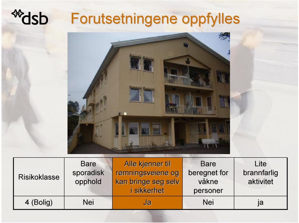 kan bringe seg selv i sikkerhet Bare beregnet for