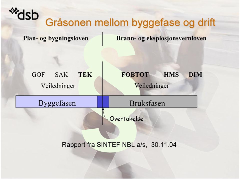 TEK FOBTOT HMS DIM Veiledninger Veiledninger