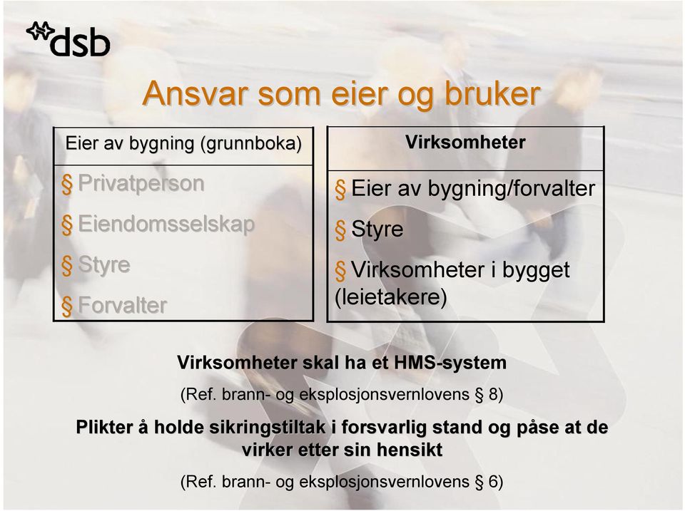 Virksomheter skal ha et HMS-system (Ref.