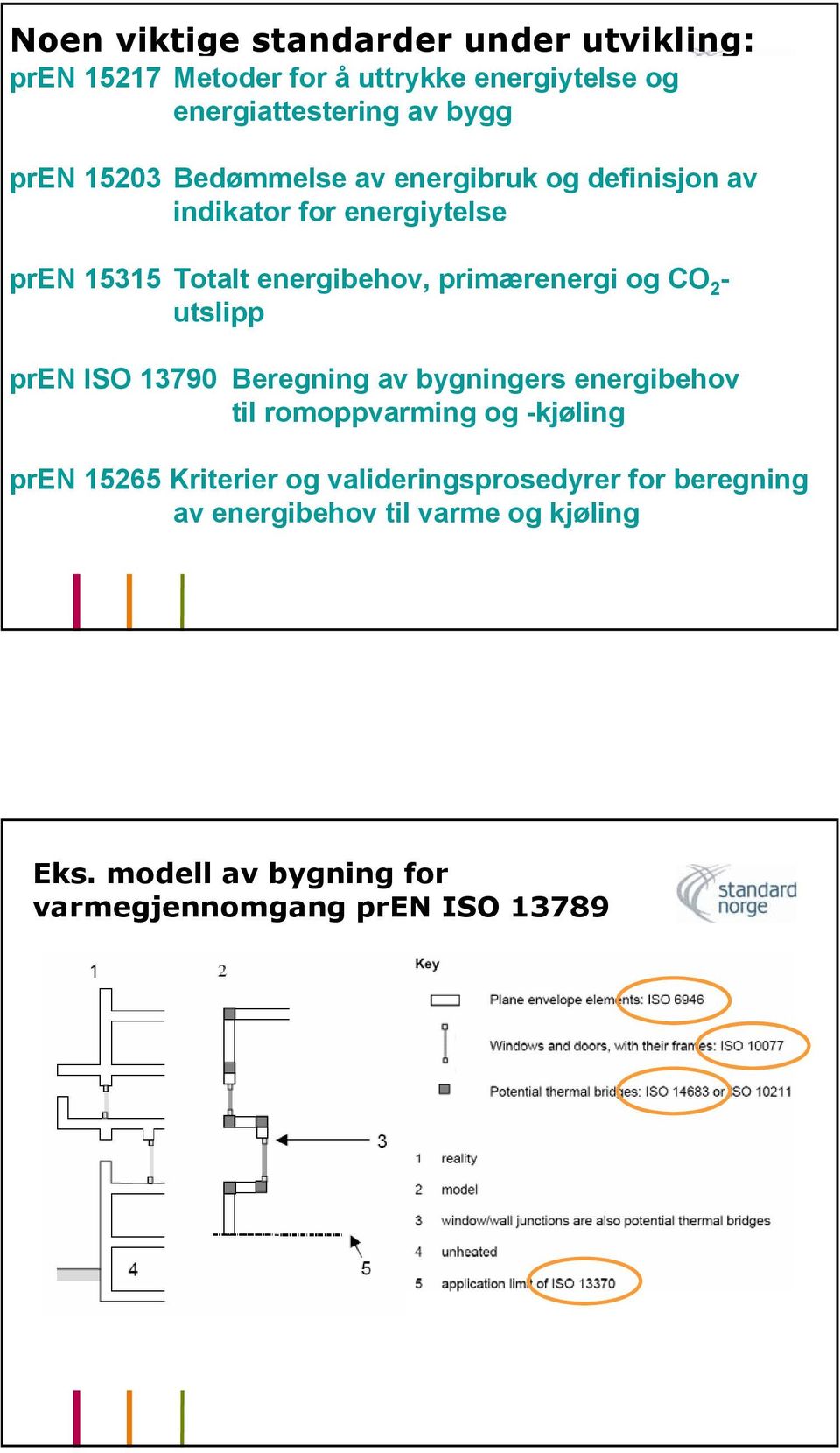 CO 2 - utslipp pren ISO 13790 Beregning av bygningers energibehov til romoppvarming og -kjøling pren 15265 Kriterier og