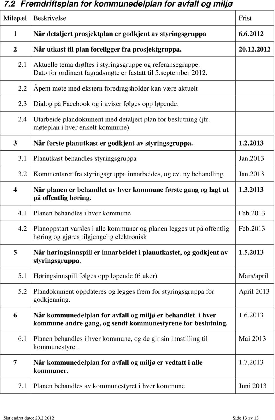 3 Dialog på Facebook og i aviser følges opp løpende. 2.4 Utarbeide plandokument med detaljert plan for beslutning (jfr.