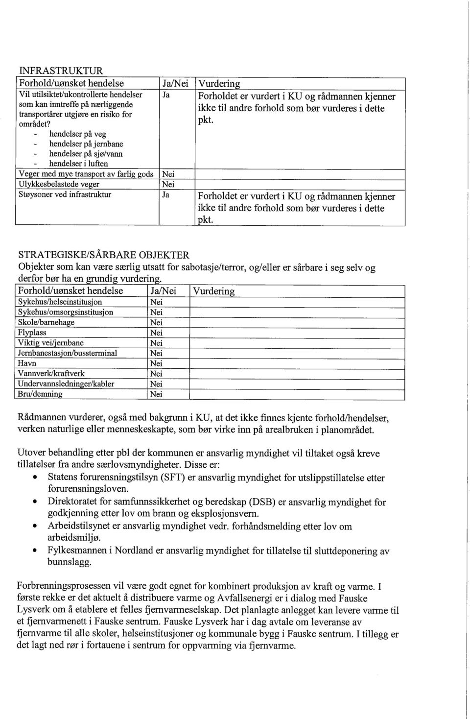 - hendelser på veg - hendelser på jernbane - hendelser på sjø/van - hendelser i luften Veger med mye transport av farlig gods Ulykkesbelastede veger Støysoner ved infrastrutur Ja Forholdet er vurdert