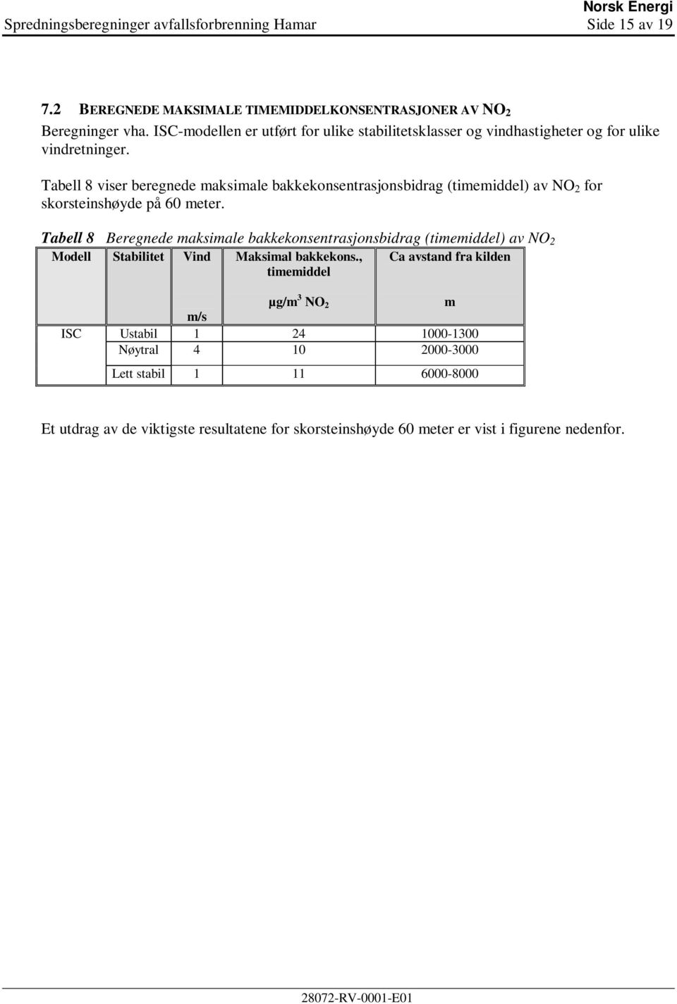 Tabell 8 viser beregnede maksimale bakkekonsentrasjonsbidrag (timemiddel) av NO 2 for skorsteinshøyde på 60 meter.