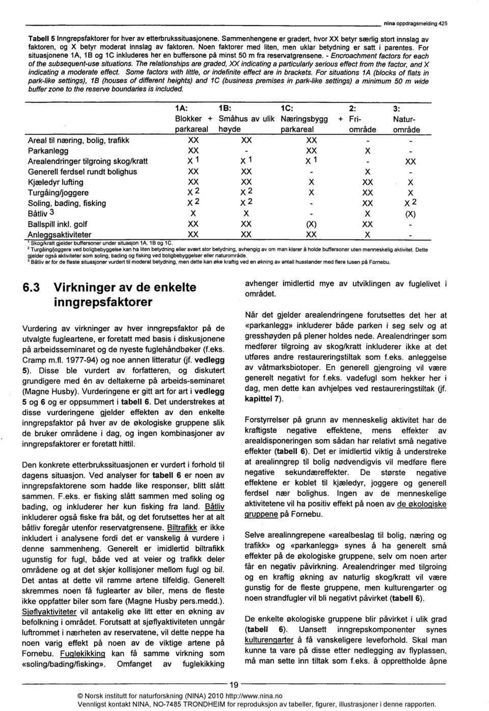 - Encroachment factors for each of the subsequent-use situations. The relationships are graded, XX indicating a particularly serious effect from the factor, and X indicating a moderate effect.