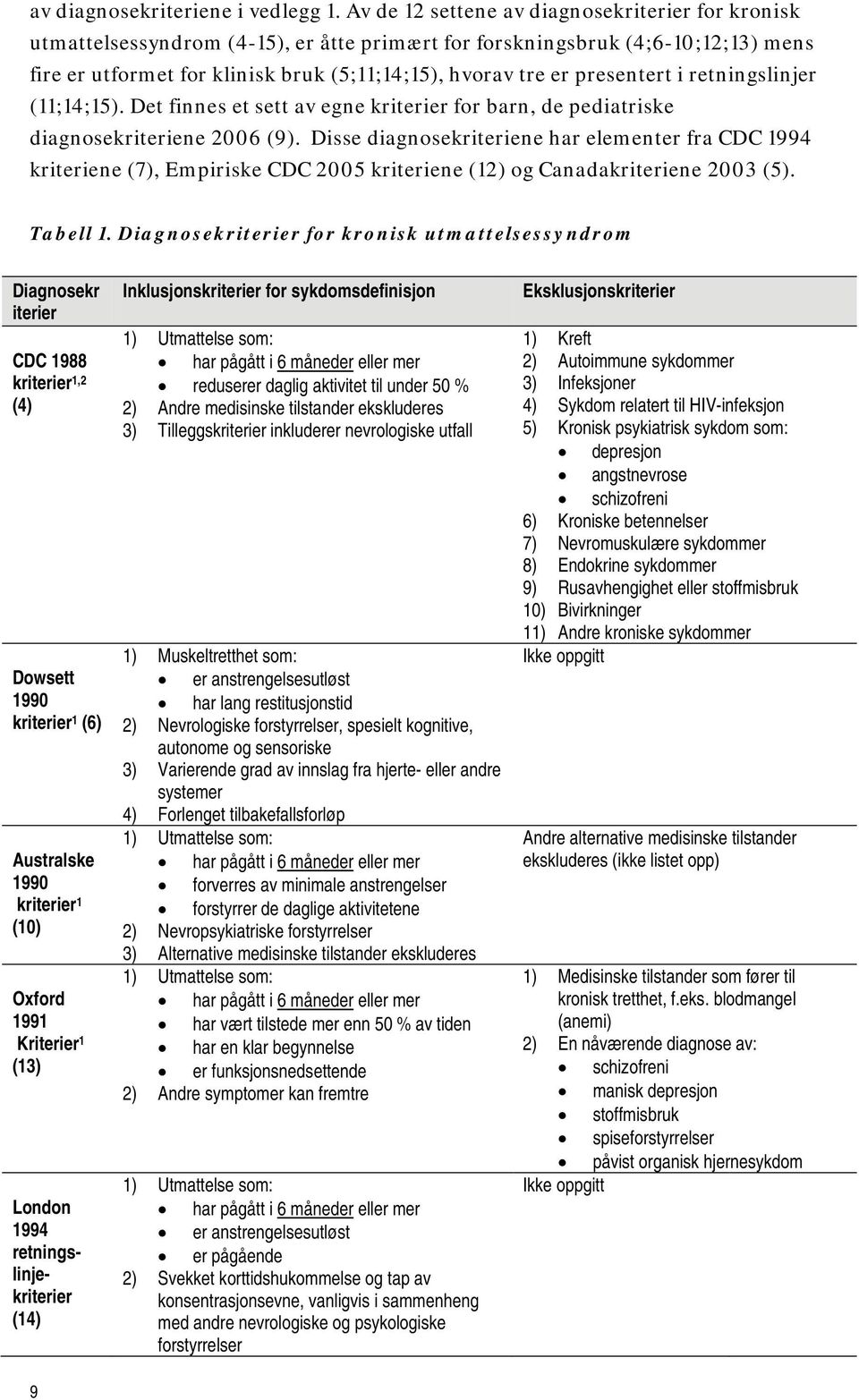 presentert i retningslinjer (11;14;15). Det finnes et sett av egne kriterier for barn, de pediatriske diagnosekriteriene 2006 (9).