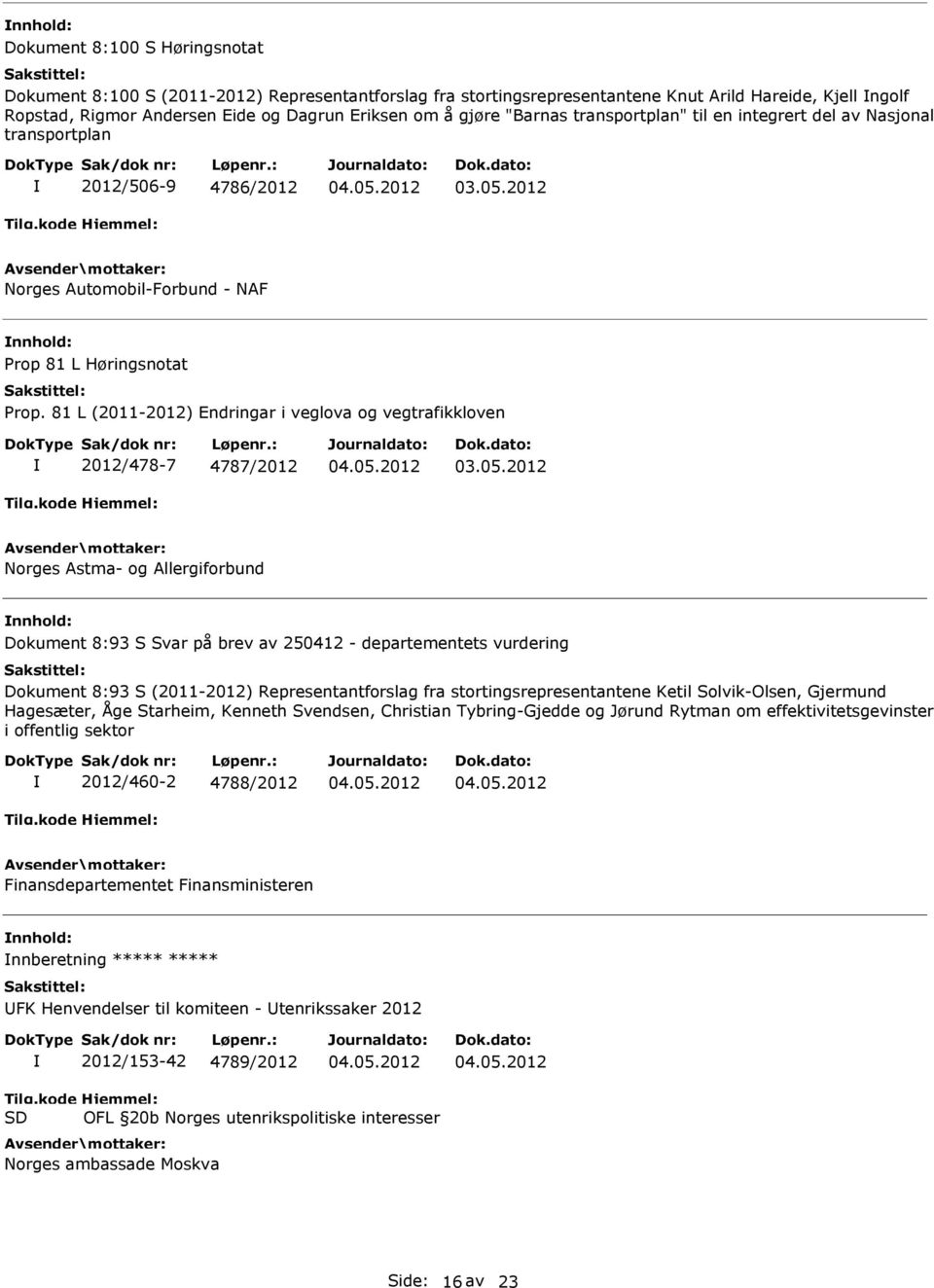 81 L (2011-2012) Endringar i veglova og vegtrafikkloven 2012/478-7 4787/2012 Norges Astma- og Allergiforbund Dokument 8:93 S Svar på brev av 250412 - departementets vurdering Dokument 8:93 S