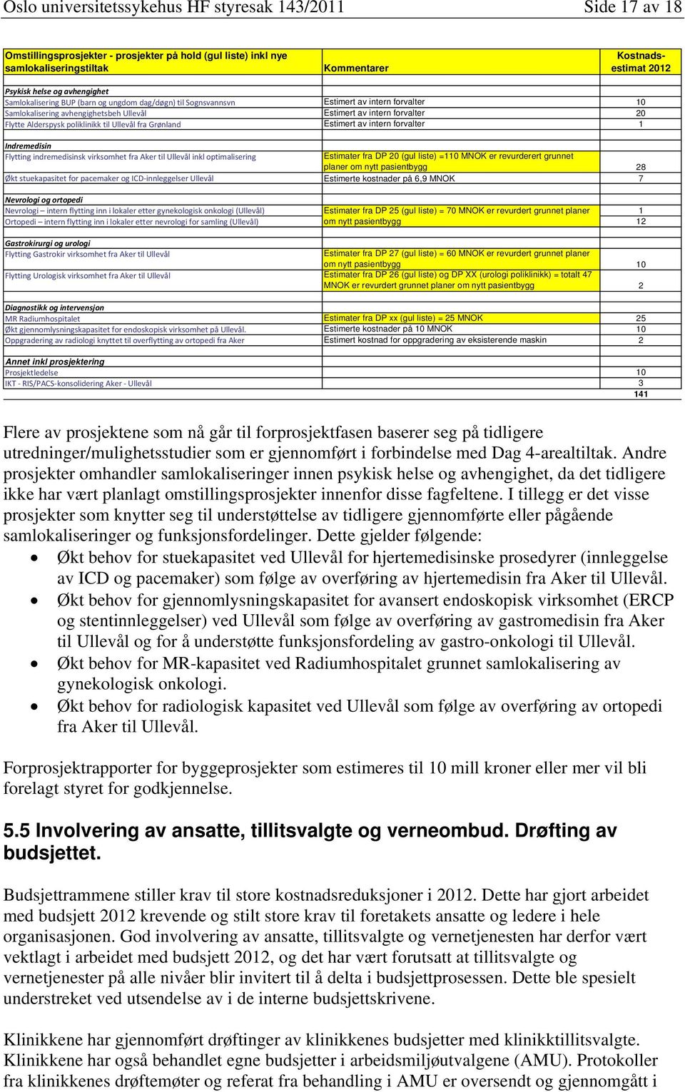 poliklinikk til Ullevål fra Grønland Estimert av intern forvalter 1 Indremedisin Flytting indremedisinsk virksomhet fra Aker til Ullevål inkl optimalisering Estimater fra DP 20 (gul liste) =110 MNOK