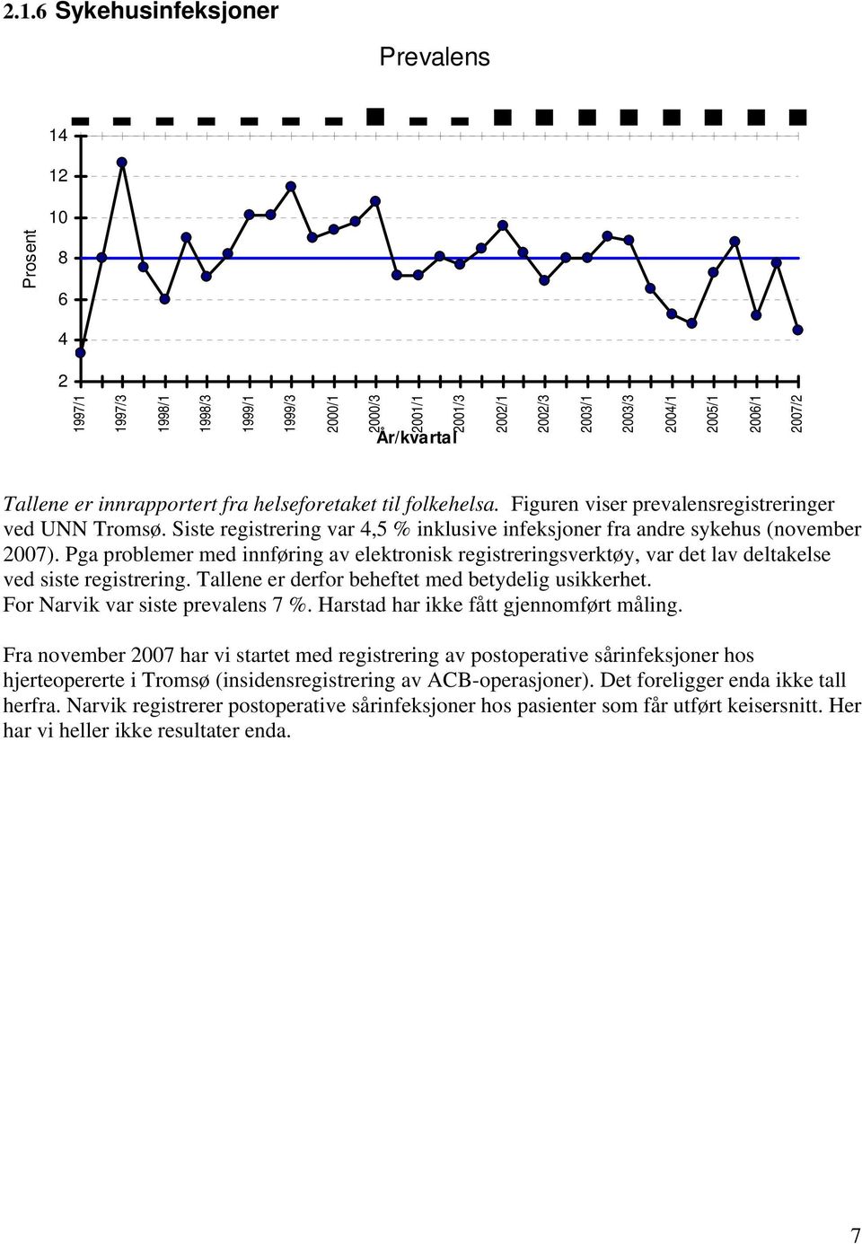 Pga problemer med innføring av elektronisk registreringsverktøy, var det lav deltakelse ved siste registrering. Tallene er derfor beheftet med betydelig usikkerhet. For Narvik var siste prevalens 7 %.