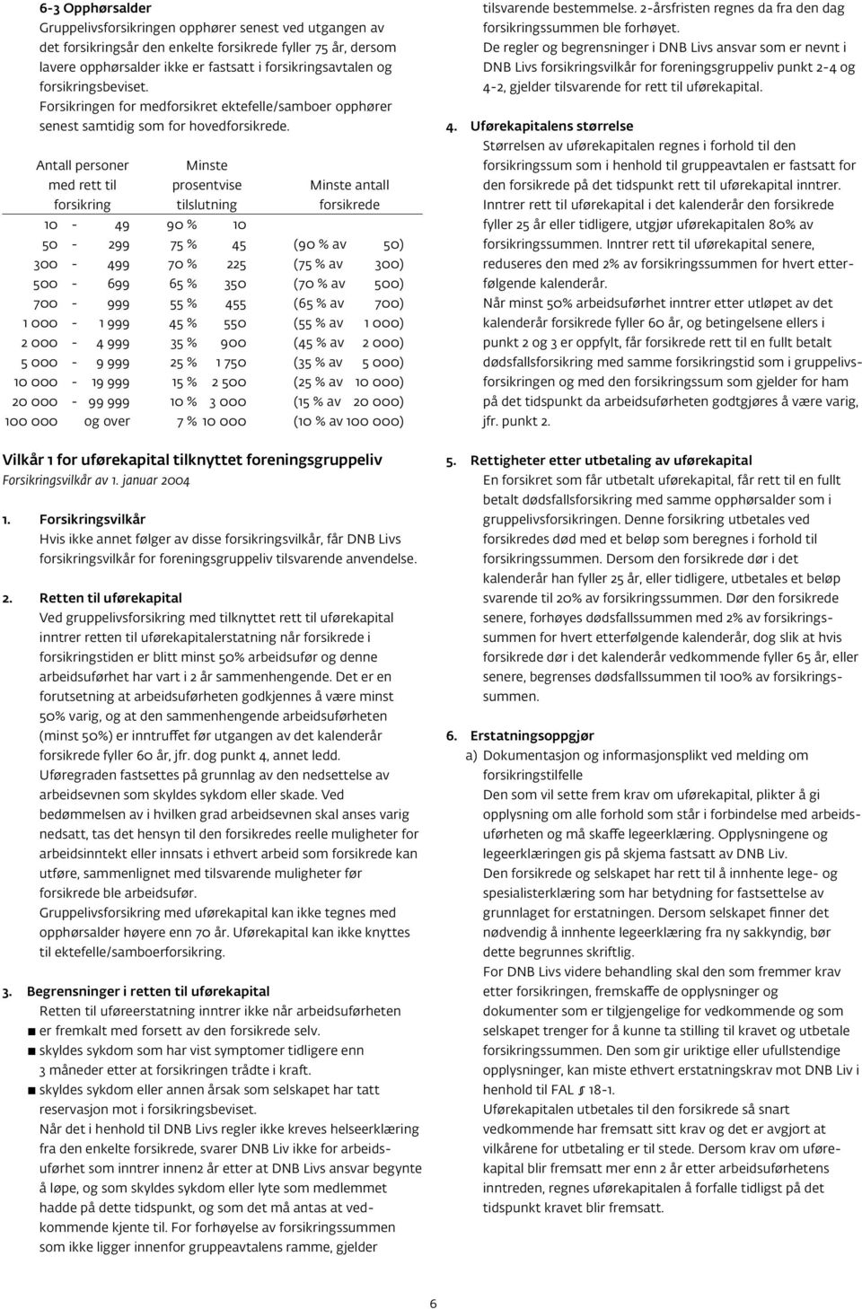 Antall personer Minste med rett til prosentvise Minste antall forsikring tilslutning forsikrede 10-49 90 % 10 50-299 75 % 45 (90 % av 50) 300-499 70 % 225 (75 % av 300) 500-699 65 % 350 (70 % av 500)