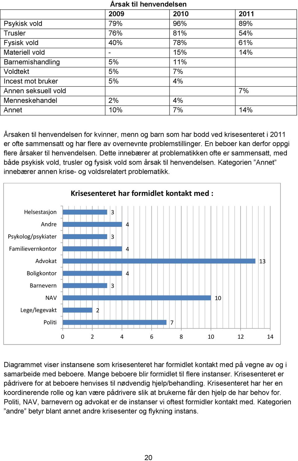 problemstillinger. En beboer kan derfor oppgi flere årsaker til henvendelsen.