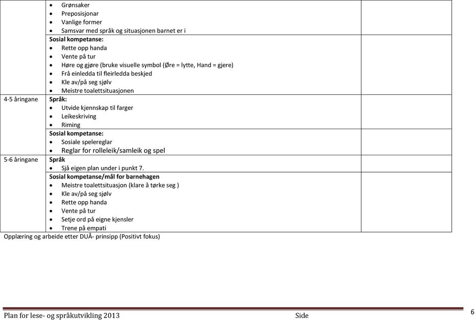 Sosial kompetanse: Sosiale spelereglar Reglar for rolleleik/samleik og spel 5-6 åringane Språk Sjå eigen plan under i punkt 7.