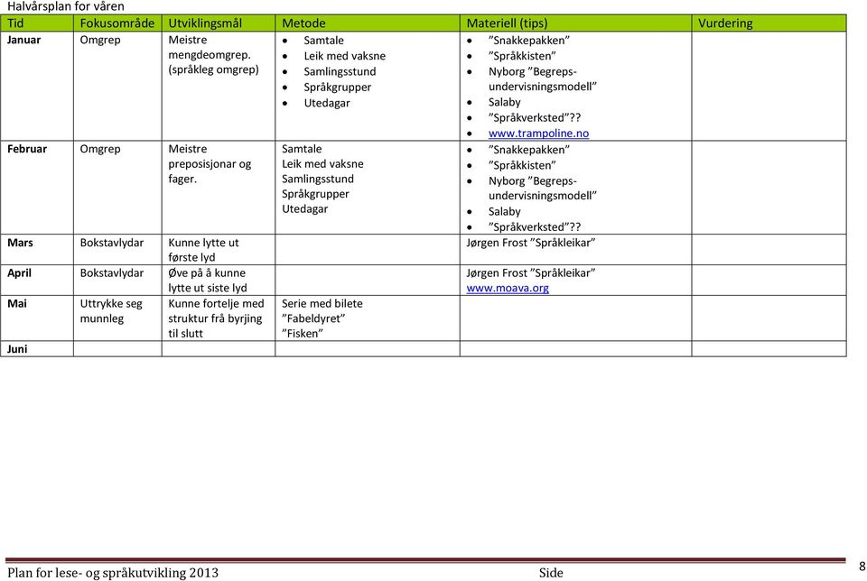 no Februar Omgrep Meistre Samtale Snakkepakken preposisjonar og Leik med vaksne Språkkisten fager. Samlingsstund Språkgrupper Nyborg Begrepsundervisningsmodell Utedagar Salaby Språkverksted?