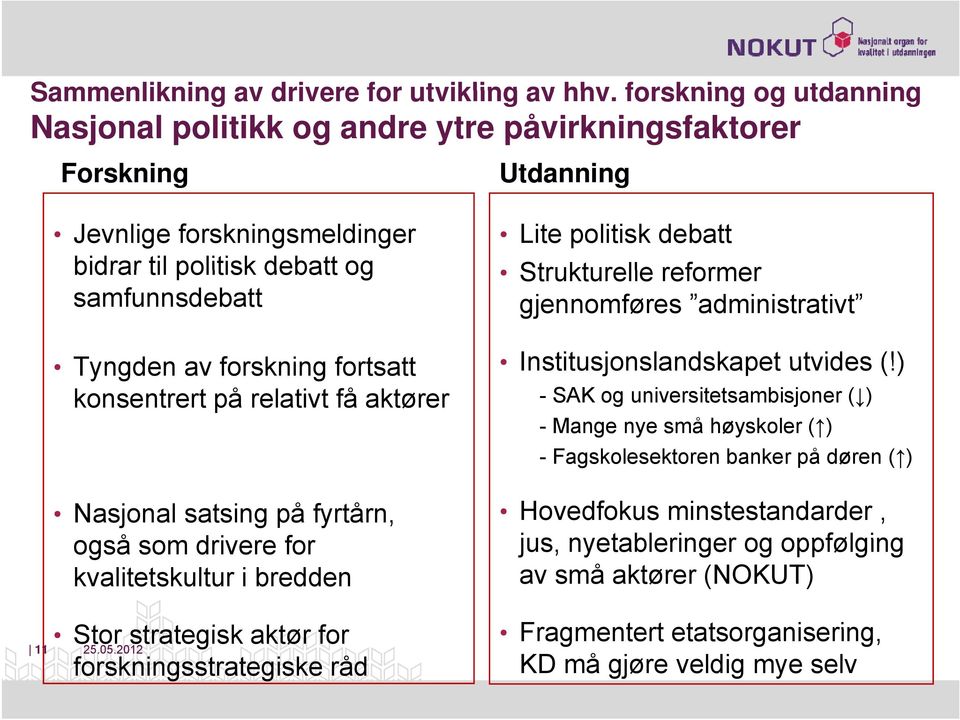 fortsatt tt konsentrert på relativt få aktører Nasjonal satsing på fyrtårn, også som drivere for kvalitetskultur i bredden Stor strategisk t aktør for forskningsstrategiske råd Lite politisk