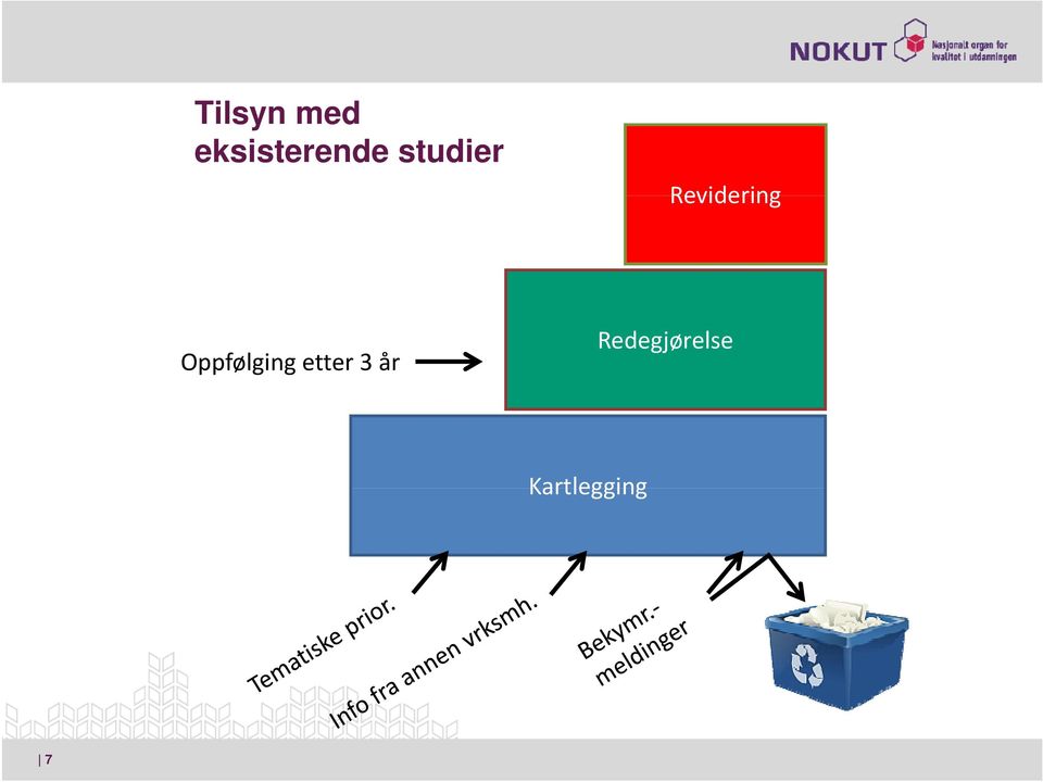 Revidering Oppfølging