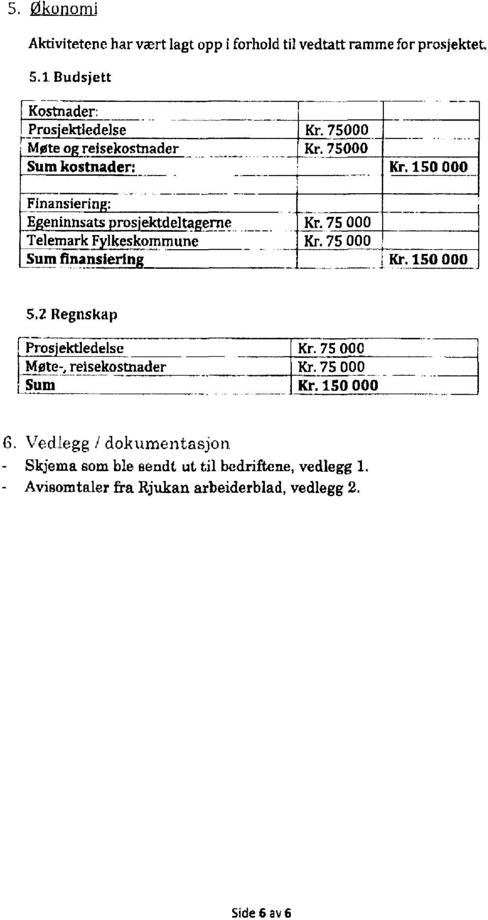 75 000 Telemark Fylkeskommune Kr. 75 000 Sum finansiering Kr.150 000 5.2 Regnskap rprosjektledelse Møte-, reisekostnader Kr.