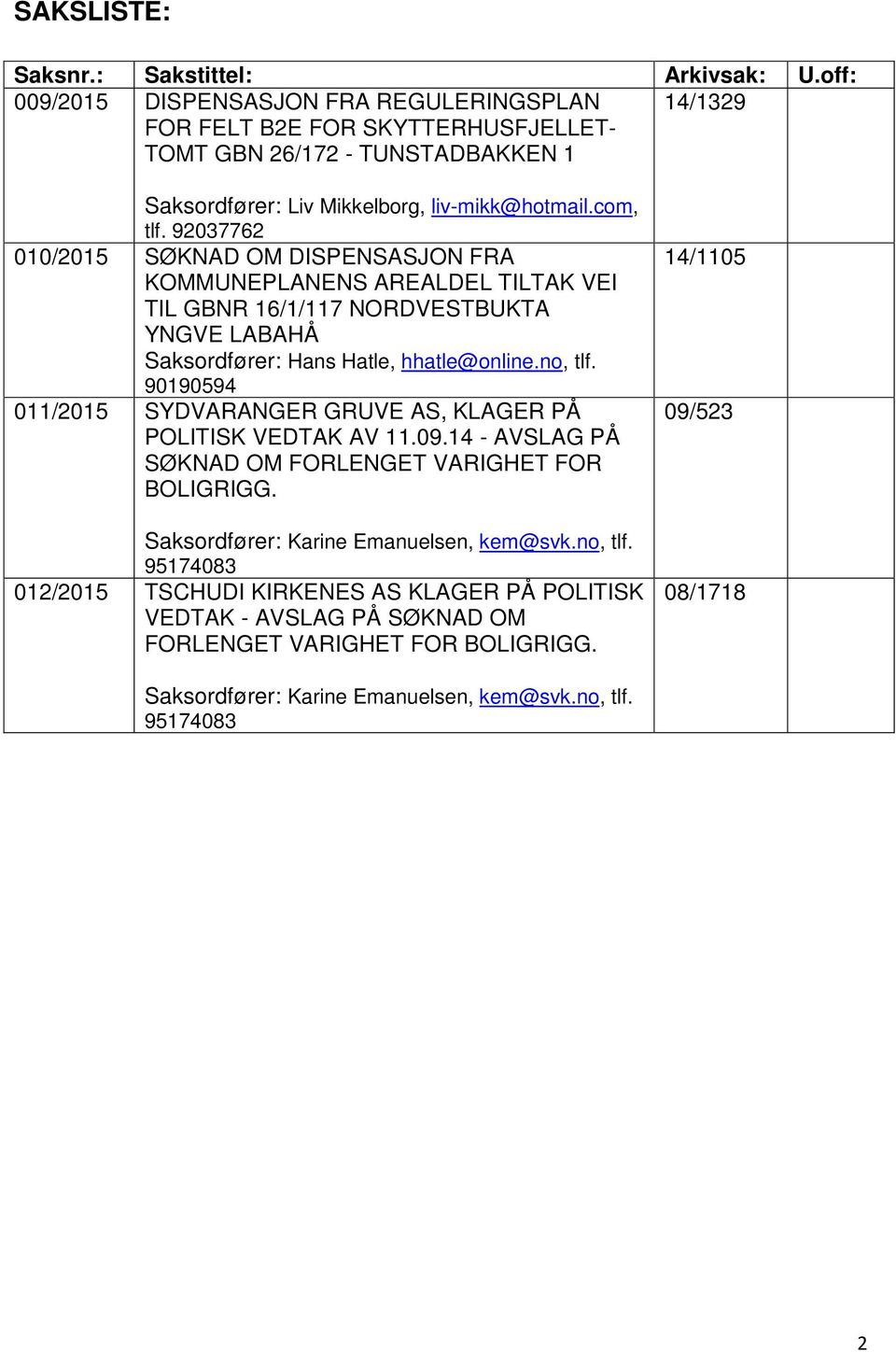 92037762 010/2015 SØKNAD OM DISPENSASJON FRA KOMMUNEPLANENS AREALDEL TILTAK VEI TIL GBNR 16/1/117 NORDVESTBUKTA YNGVE LABAHÅ Saksordfører: Hans Hatle, hhatle@online.no, tlf.