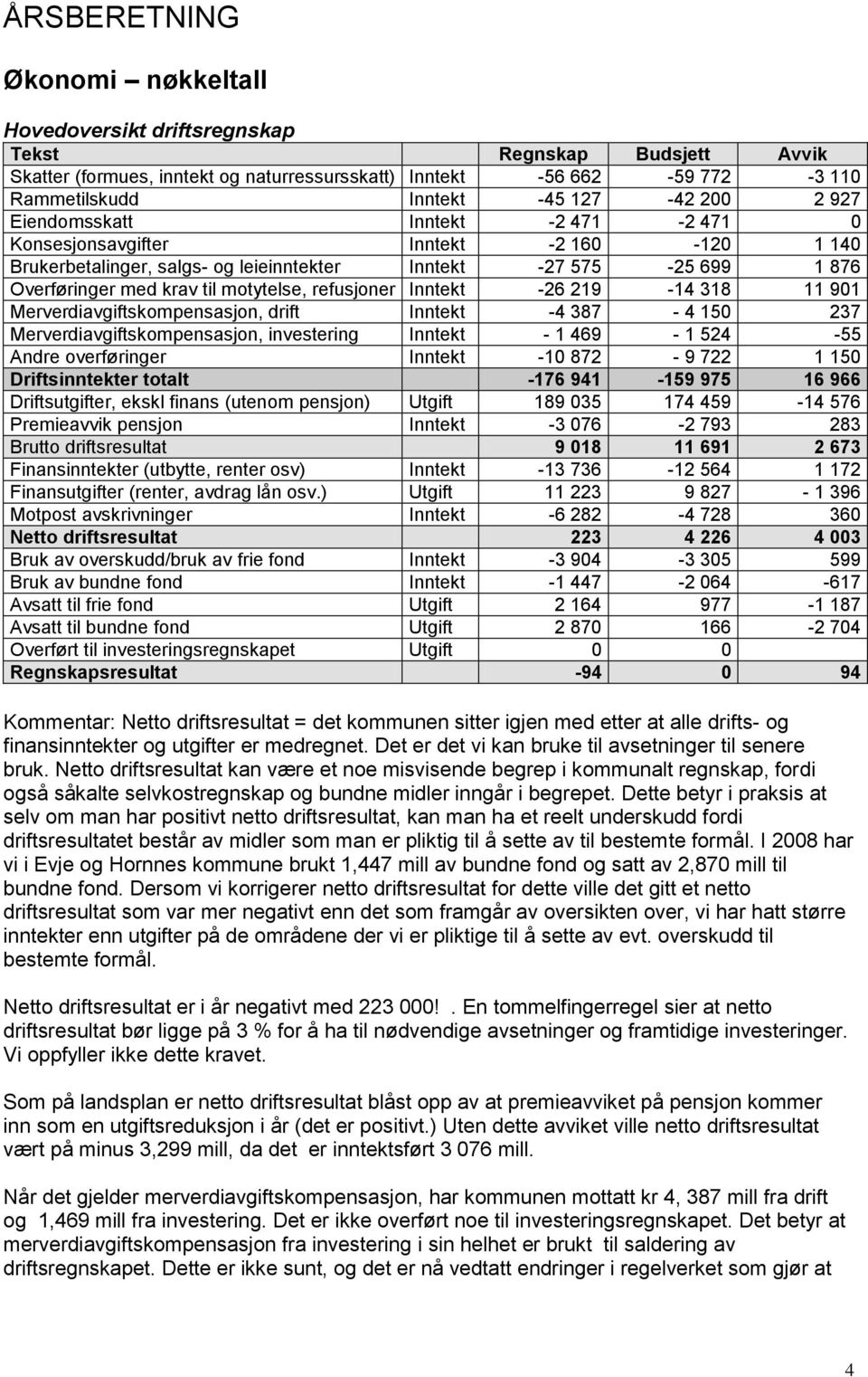 motytelse, refusjoner Inntekt -26 219-14 318 11 901 Merverdiavgiftskompensasjon, drift Inntekt -4 387-4 150 237 Merverdiavgiftskompensasjon, investering Inntekt - 1 469-1 524-55 Andre overføringer