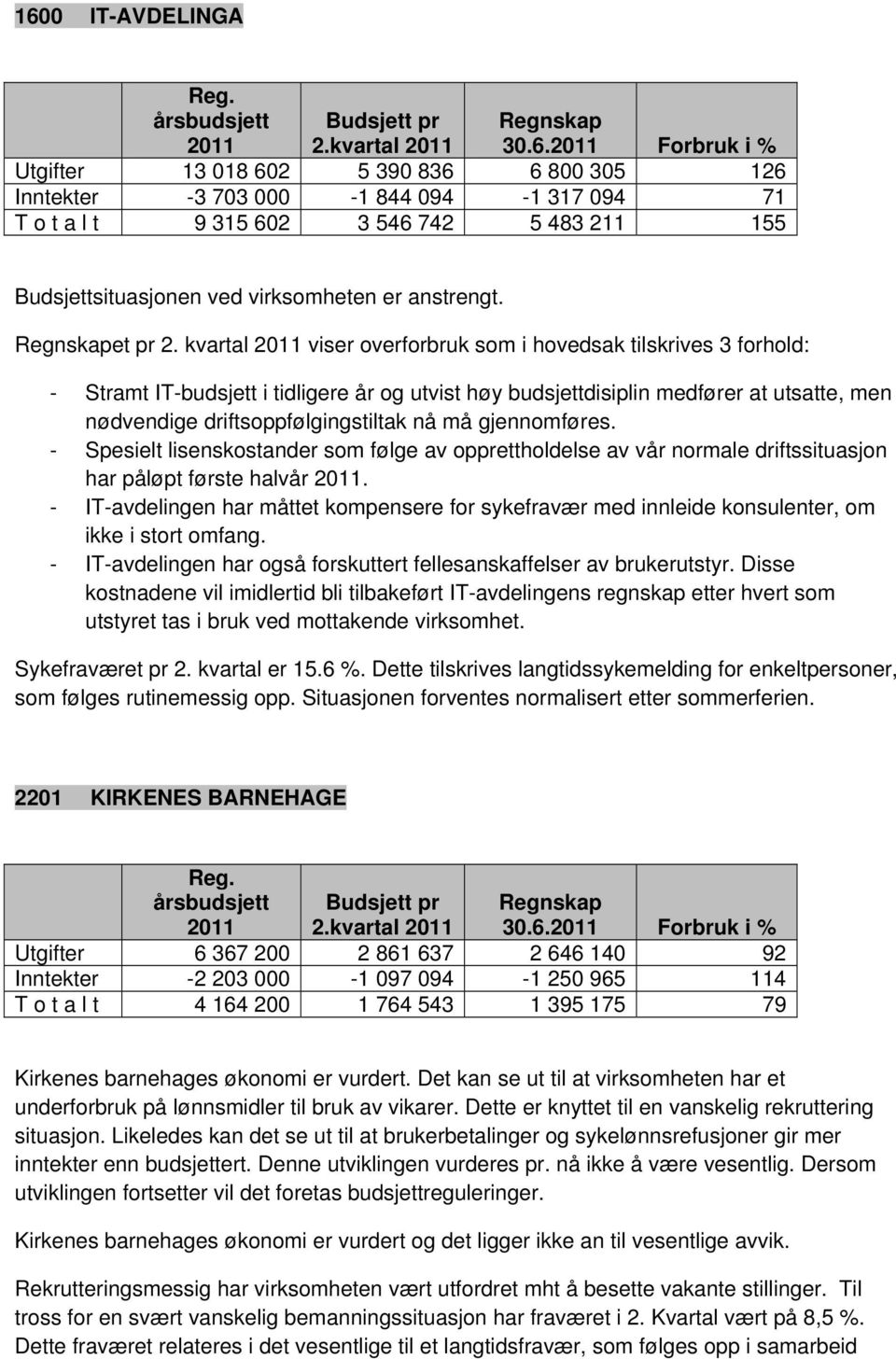 kvartal viser overforbruk som i hovedsak tilskrives 3 forhold: - Stramt IT-budsjett i tidligere år og utvist høy budsjettdisiplin medfører at utsatte, men nødvendige driftsoppfølgingstiltak nå må