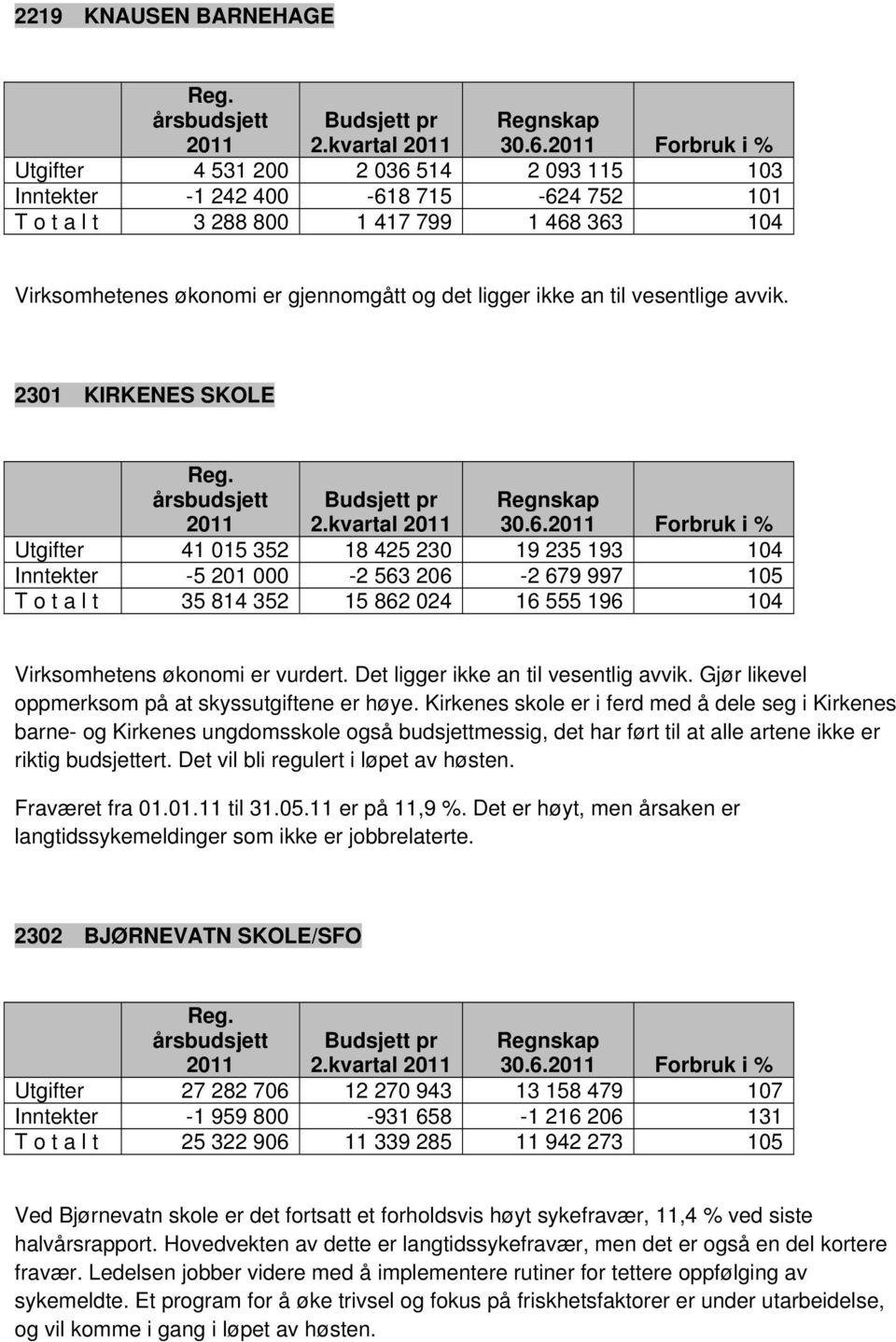 an til vesentlige avvik. 2301 KIRKENES SKOLE 2.kvartal 30.6.