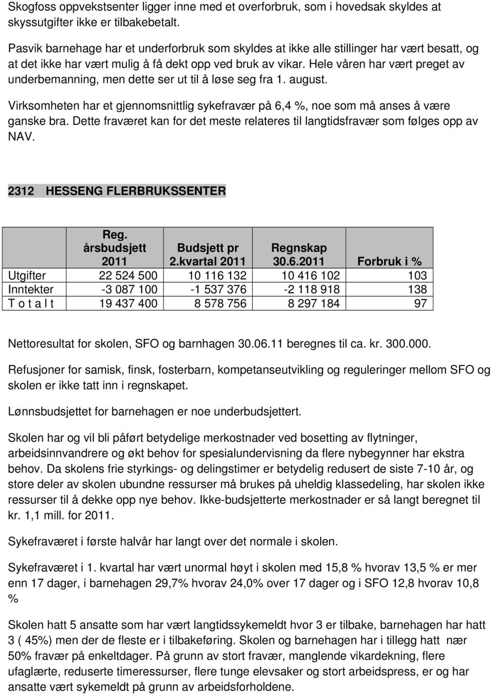 Hele våren har vært preget av underbemanning, men dette ser ut til å løse seg fra 1. august. Virksomheten har et gjennomsnittlig sykefravær på 6,4 %, noe som må anses å være ganske bra.