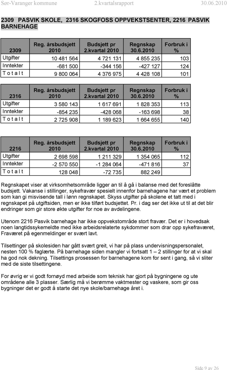 kvartal 2010 Regnskap 30.6.