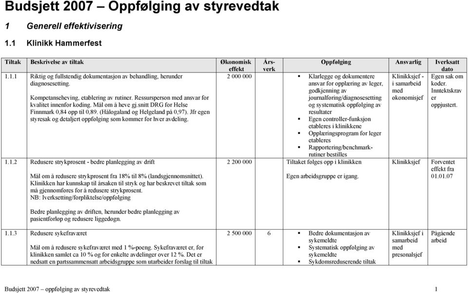 Jfr egen styresak og detaljert oppfølging som kommer for hver avdeling. 1.1.2 Redusere strykprosent - bedre planlegging av drift Mål om å redusere strykprosent fra 18% til 8% (landsgjennomsnittet).