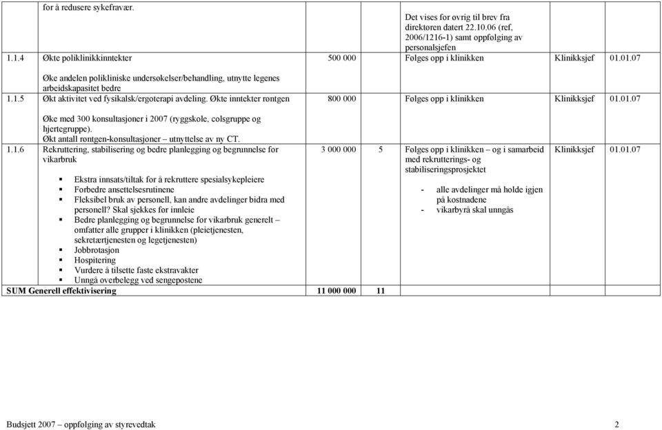 06 (ref, 2006/1216-1) samt oppfølging av personalsjefen 500 000 Følges opp i klinikken Klinikksjef 800 000 Følges opp i klinikken Klinikksjef Øke med 300 konsultasjoner i 2007 (ryggskole, colsgruppe