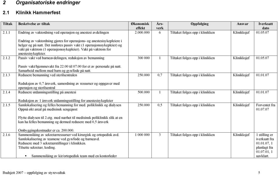 Det innføres passiv vakt (1 operasjonssykepleier) og vakt på vaktrom (1 operasjonssykepleier). Vakt på vaktrom for anestesisykepleier. 2.1.2 Passiv vakt ved barneavdelingen, reduksjon av bemanning Passiv vakt/hjemmevakt fra 22.