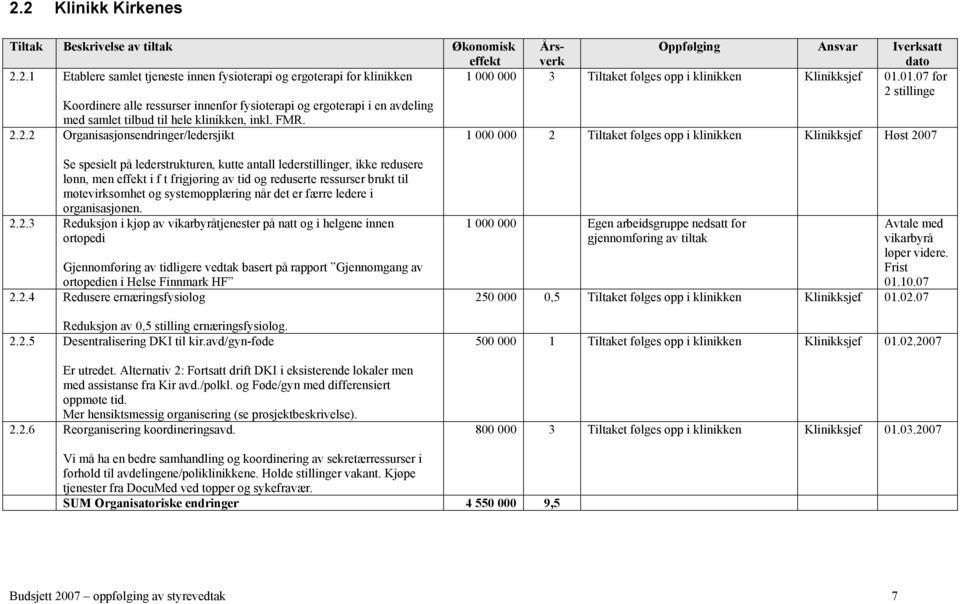 stillinge Koordinere alle ressurser innenfor fysioterapi og ergoterapi i en avdeling med samlet tilbud til hele klinikken, inkl. FMR. 2.