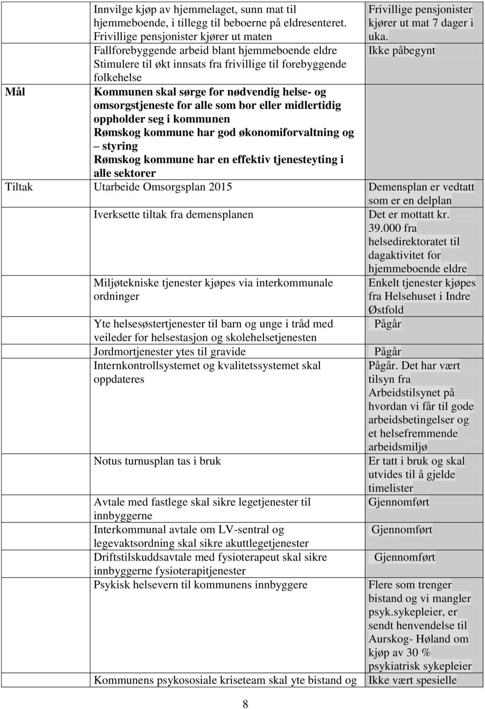 alle som bor eller midlertidig oppholder seg i kommunen Rømskog kommune har god økonomiforvaltning og styring Rømskog kommune har en effektiv tjenesteyting i alle sektorer Tiltak Utarbeide