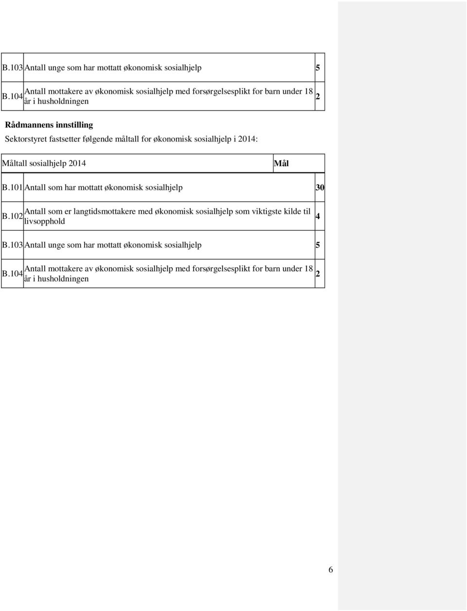 101 Antall som har mottatt økonomisk sosialhjelp 30 Antall som er langtidsmottakere med økonomisk sosialhjelp som viktigste kilde til B.