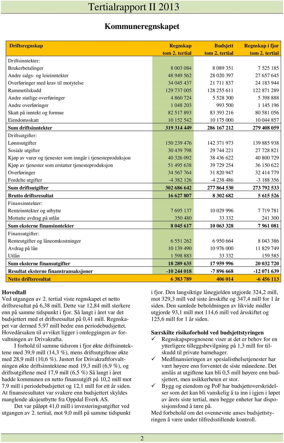 tertial Driftsinntekter: Brukerbetalinger 8 003 084 8 089 351 7 525 185 Andre salgs- og leieinntekter 48 949 562 28 020 397 27 657 645 Overføringer med krav til motytelse 34 045 437 21 711 837 24 183