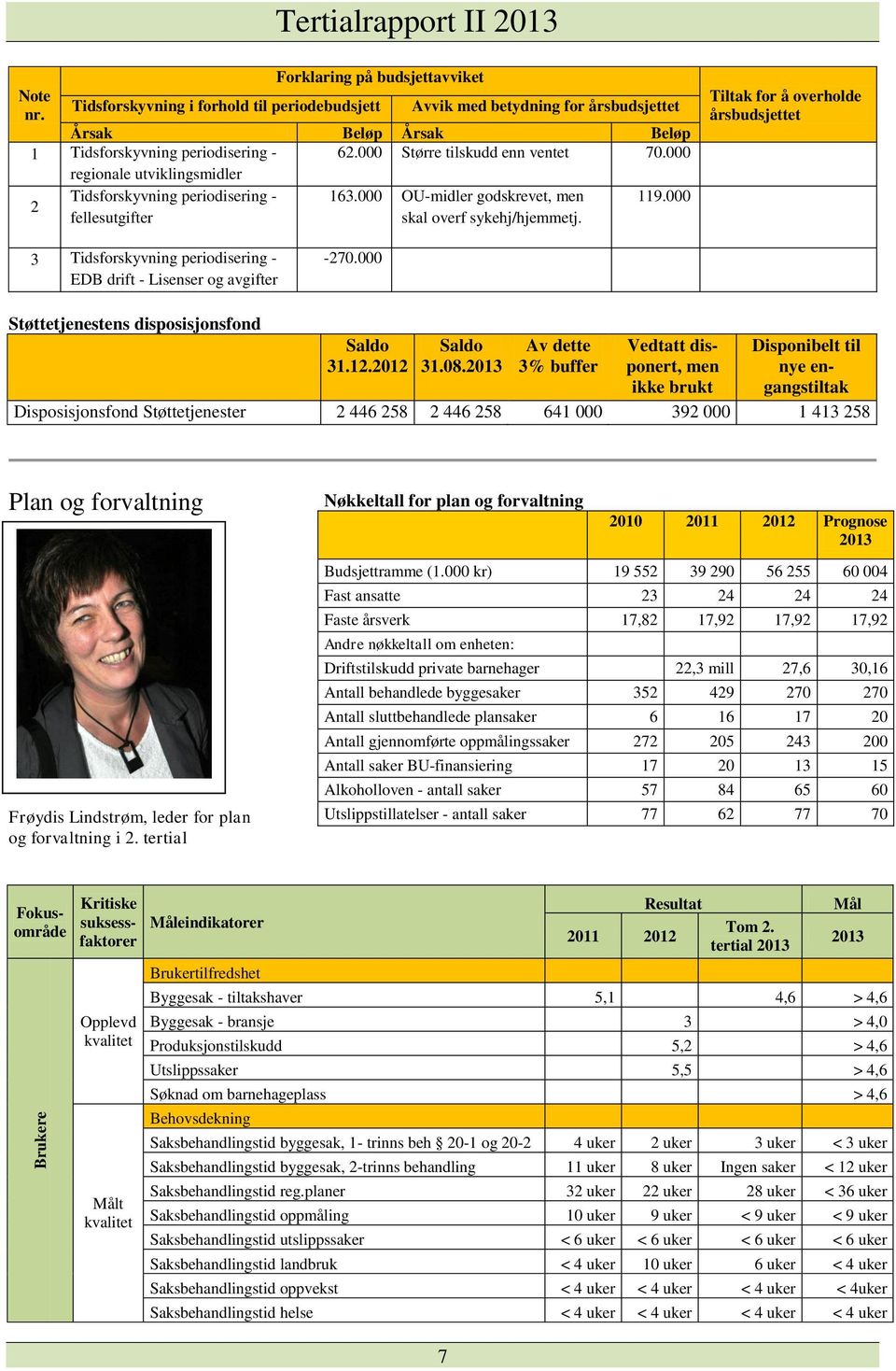 000 regionale utviklingsmidler 2 Tidsforskyvning periodisering - 163.000 OU-midler godskrevet, men 119.000 fellesutgifter skal overf sykehj/hjemmetj.