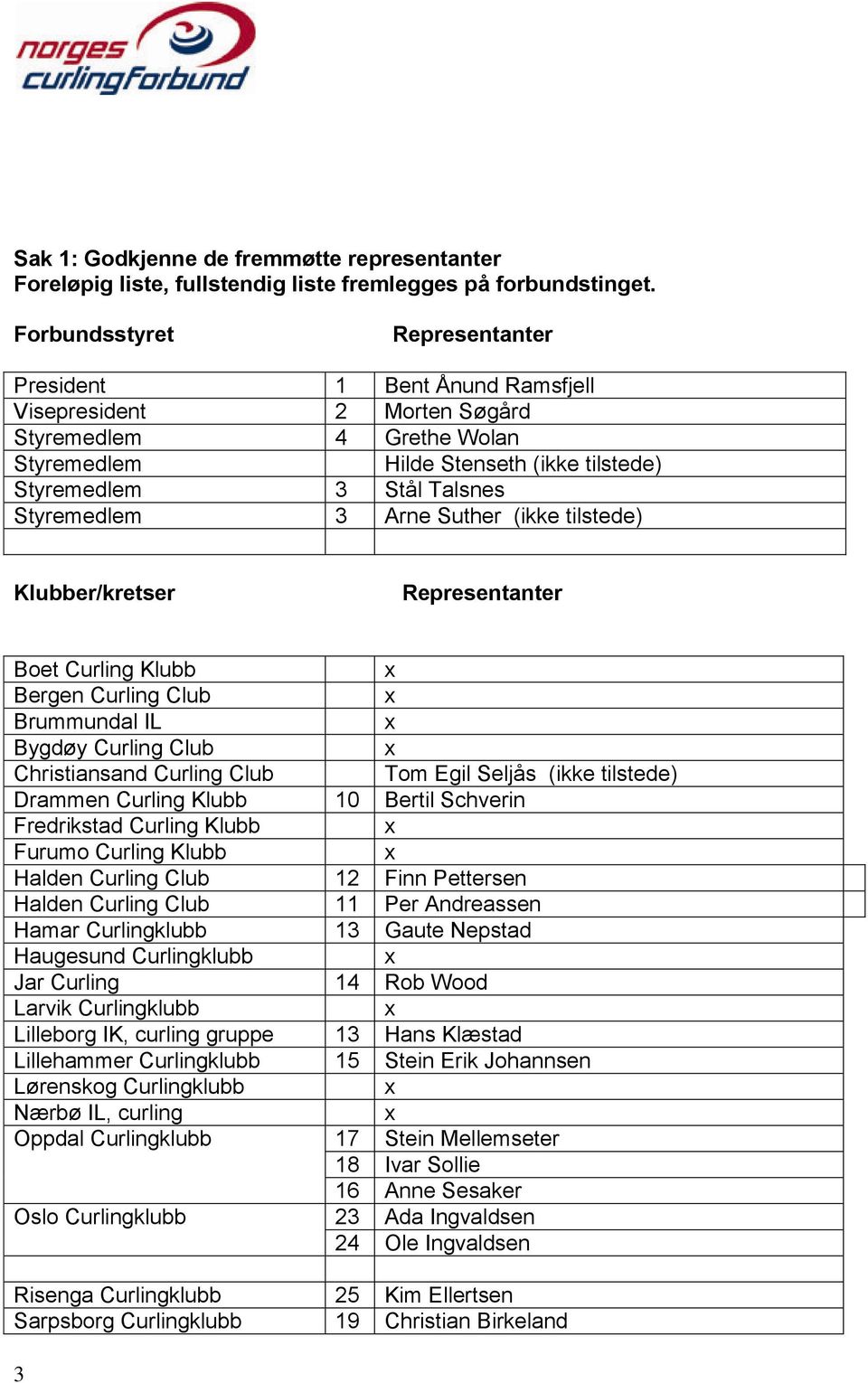 Styremedlem 3 Arne Suther (ikke tilstede) Klubber/kretser Representanter Boet Curling Klubb Bergen Curling Club Brummundal IL Bygdøy Curling Club Christiansand Curling Club Tom Egil Seljås (ikke