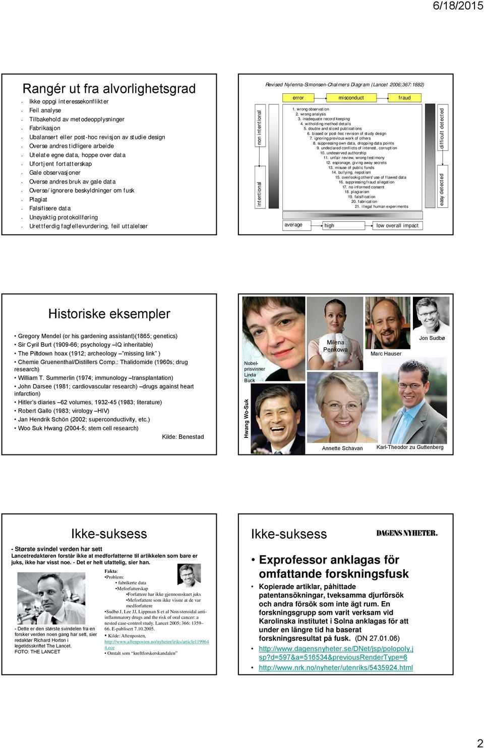 protokollføring Urettferdig fagfellevurdering, feil uttalelser non intentional intentional Revised Nylenna-Simonsen-Chalmers Diagram (Lancet 2006;367:1882) error misconduct fraud 1.