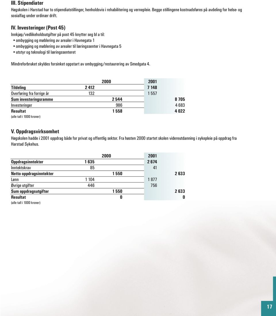 Havnegata 5 utstyr og teknologi til læringssenteret Mindreforbruket skyldes forsinket oppstart av ombygging/restaurering av Smedgata 4.