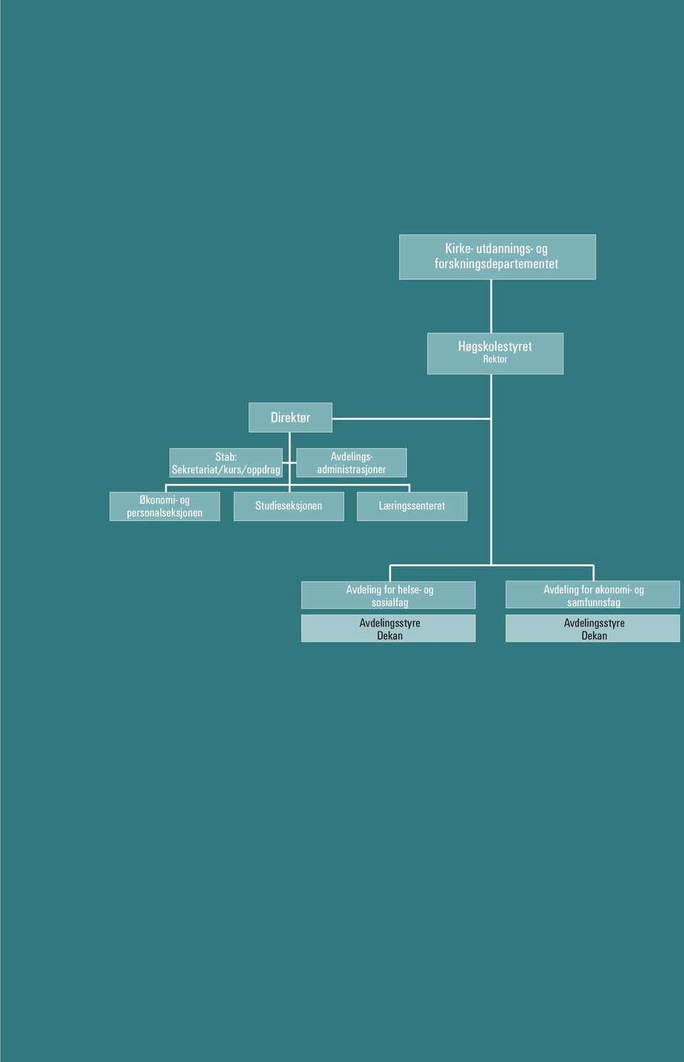 personalseksjonen Studieseksjonen Læringssenteret Avdeling for helse- og