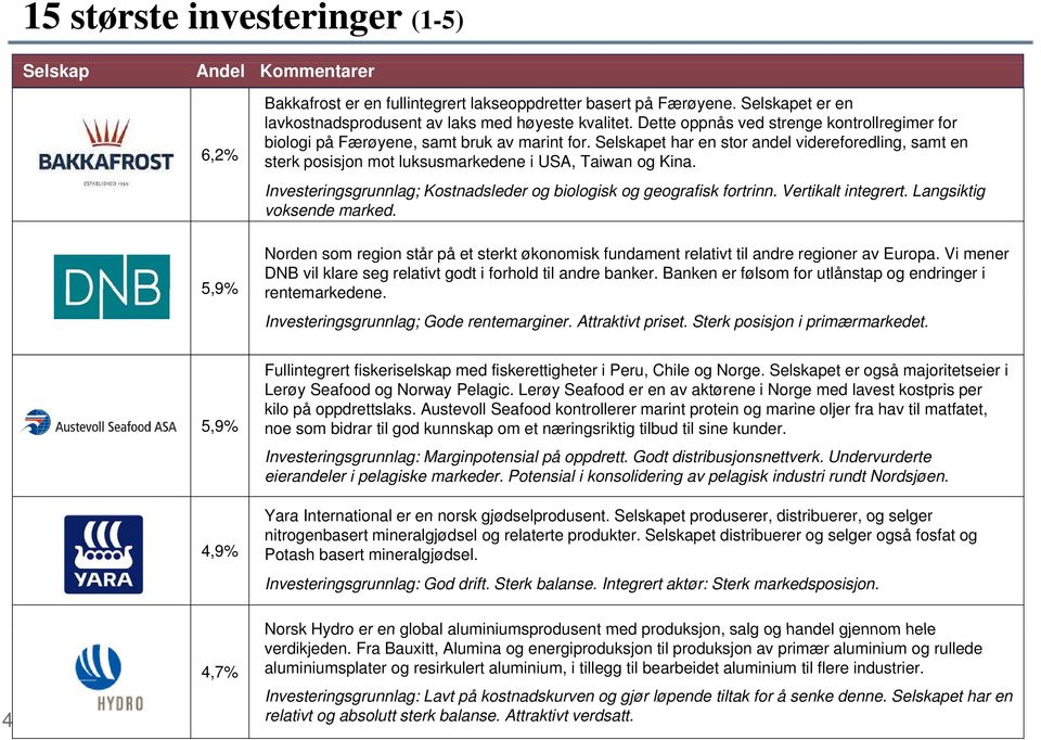 Selskapet har en stor andel videreforedling, samt en sterk posisjon mot luksusmarkedene i USA, Taiwan og Kina. Investeringsgrunnlag; Kostnadsleder og biologisk og geografisk fortrinn.