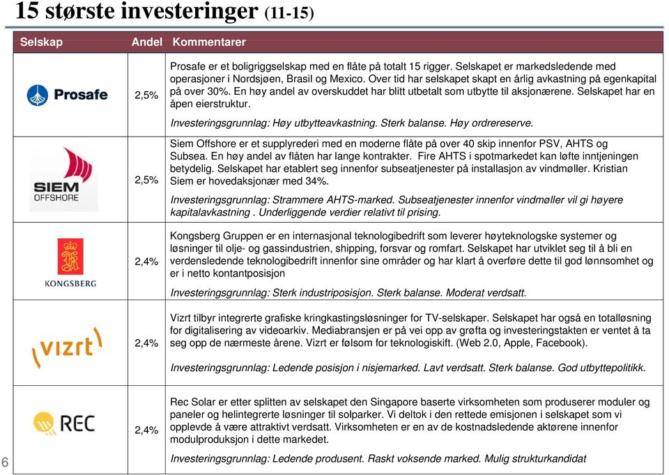 En høy andel av overskuddet har blitt utbetalt som utbytte til aksjonærene. Selskapet har en åpen eierstruktur. Investeringsgrunnlag: Høy utbytteavkastning. Sterk balanse. Høy ordrereserve.