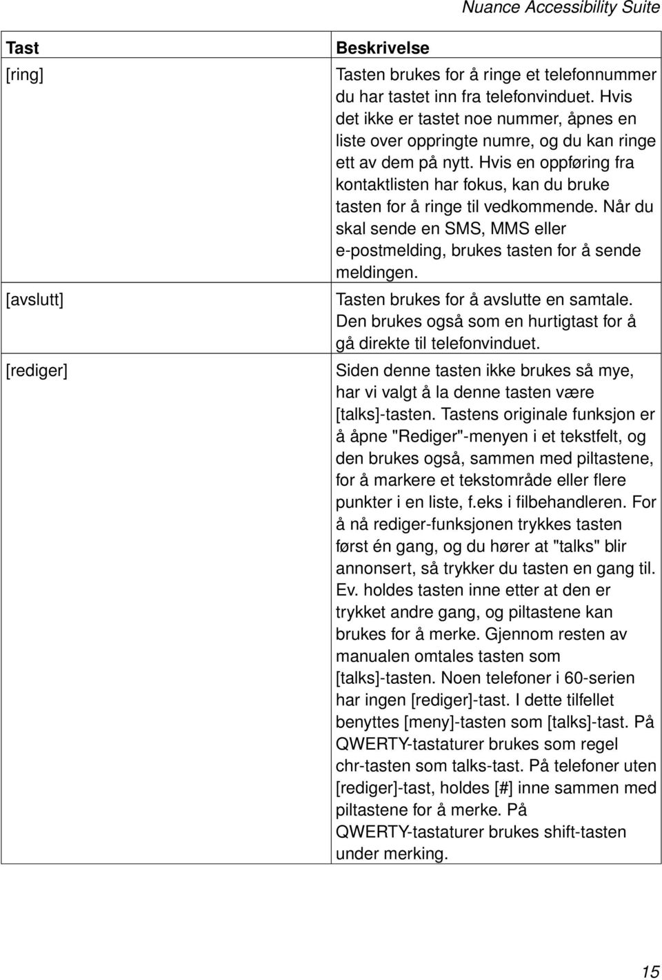 Hvis en oppføring fra kontaktlisten har fokus, kan du bruke tasten for å ringe til vedkommende. Når du skal sende en SMS, MMS eller e-postmelding, brukes tasten for å sende meldingen.