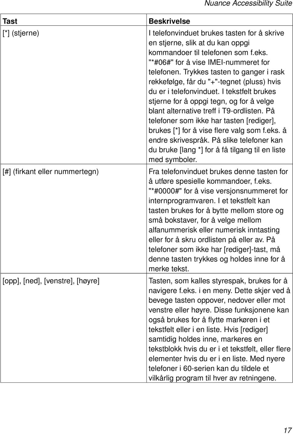 I tekstfelt brukes stjerne for å oppgi tegn, og for å velge blant alternative treff i T9-ordlisten. På telefoner som ikke har tasten [rediger], brukes [*] for å vise flere valg som f.eks. å endre skrivespråk.