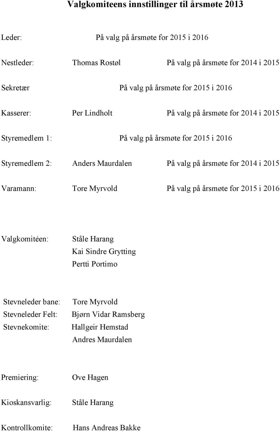 på årsmøte for 2014 i 2015 Varamann: Tore Myrvold På valg på årsmøte for 2015 i 2016 Valgkomitéen: Ståle Harang Kai Sindre Grytting Pertti Portimo Stevneleder bane: