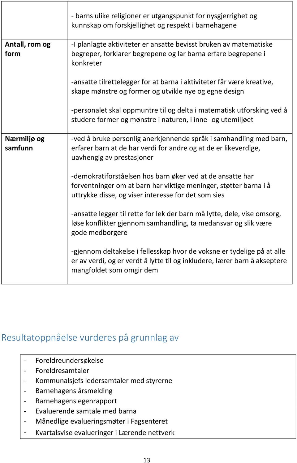 -personalet skal oppmuntre til og delta i matematisk utforsking ved å studere former og mønstre i naturen, i inne- og utemiljøet Nærmiljø og samfunn -ved å bruke personlig anerkjennende språk i