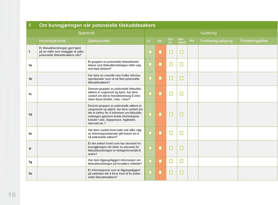 1b Har dere en oversikt over hvilke informasjonskanaler som vil nå flest potensielle tilskuddssøkere?