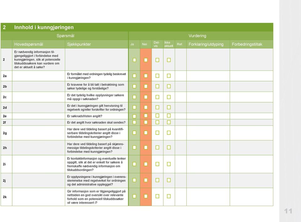 2c Er det tydelig hvilke opplysninger søkere må oppgi i søknaden? 2d Er det i kunngjøringen gitt henvisning til regelverk og/eller forskrifter for ordningen? 2e Er søknadsfristen angitt?