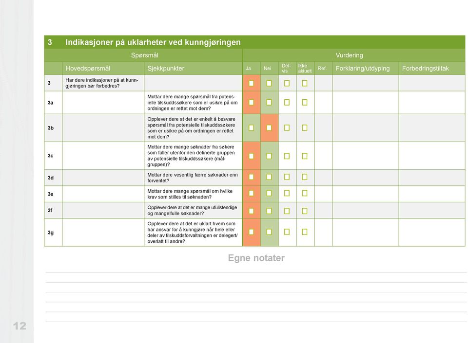 3b Opplever dere at det er enkelt å besvare spørsmål fra potensielle tilskuddssøkere som er usikre på om ordningen er rettet mot dem?