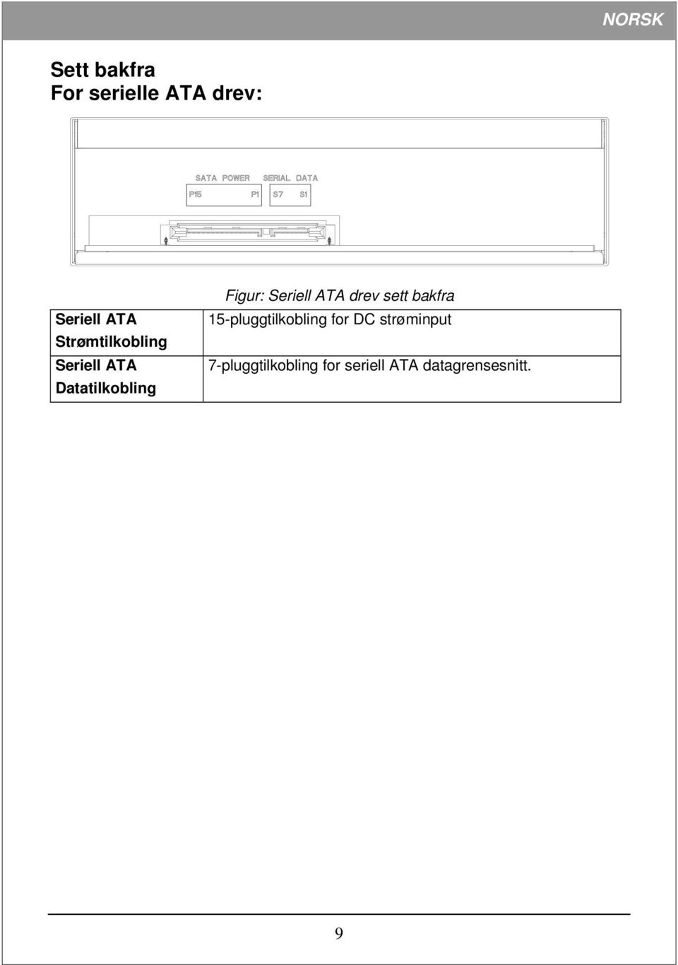 Seriell ATA drev sett bakfra 15-pluggtilkobling for